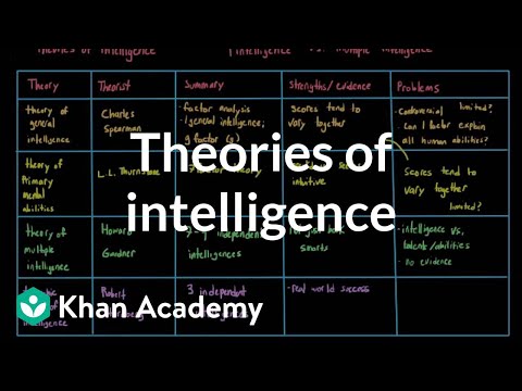 Theories of intelligence | Processing the Environment | MCAT | Khan Academy
