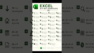 Excel सीखना है तो ये 40+ Alt Key Shortcuts जरूर याद रखें! ⚡ काम होगा तेज #trending #viralvideo
