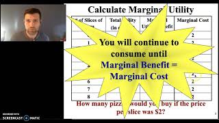 AP Microeconomics Unit 2: Utility Maximization