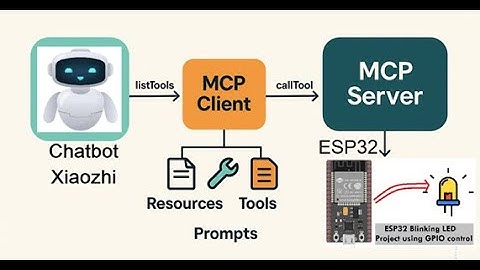XiaoZhi AI Chatbot MCP Protocol - Light Bulb Control and more