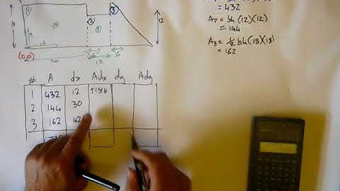 Centroids 3 - An example of a complex shape
