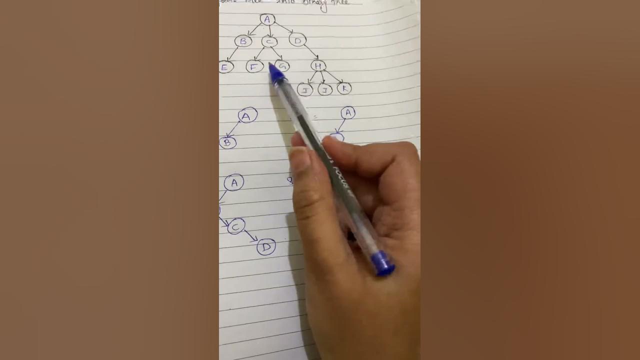 Example-2| Convert generalised tree into binary tree | Explained ...