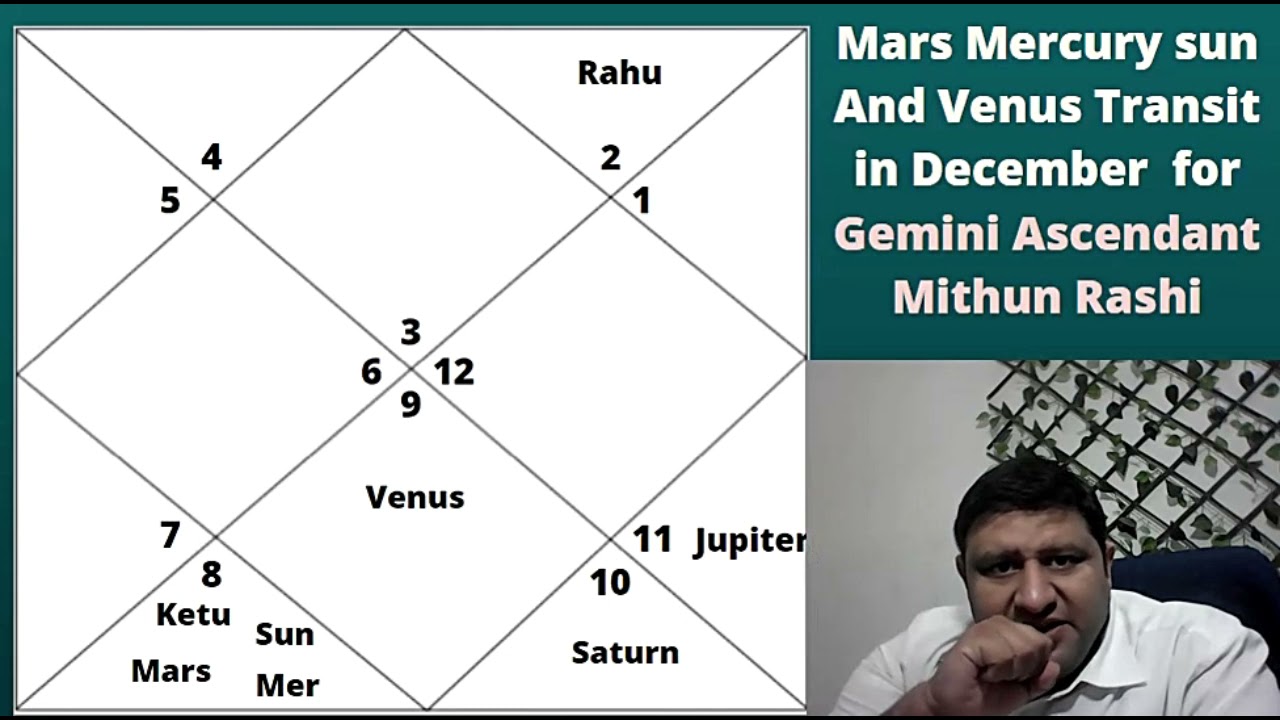 Effects of Mars Transit in Scorpio & Venus Transit in Capricorn for Gemini Ascendant in December