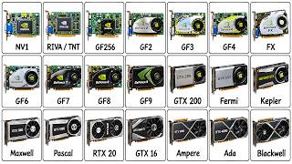 Full Every NVIDIA GPU Generation Explained In 9 Minutes Guide