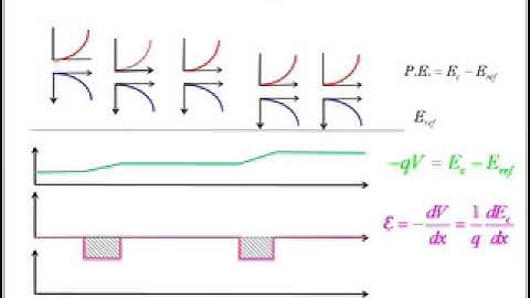 2009 02 04 ECE606 L10   Fermi Dirac Statistics II