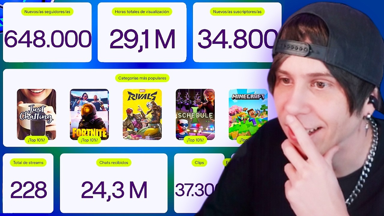 Rubius MUESTRA SU RECAP y REACCIONA al de sus Seguidores - YouTube
