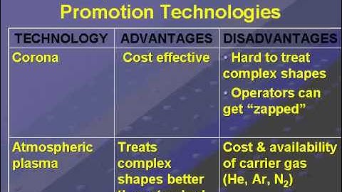 Adhesion Promotion Using Flame-Plasma Surface Treatment - SpecialChem Learning on Demand