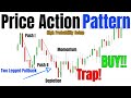 Price Action FUNDAMENTALS For Day Trading