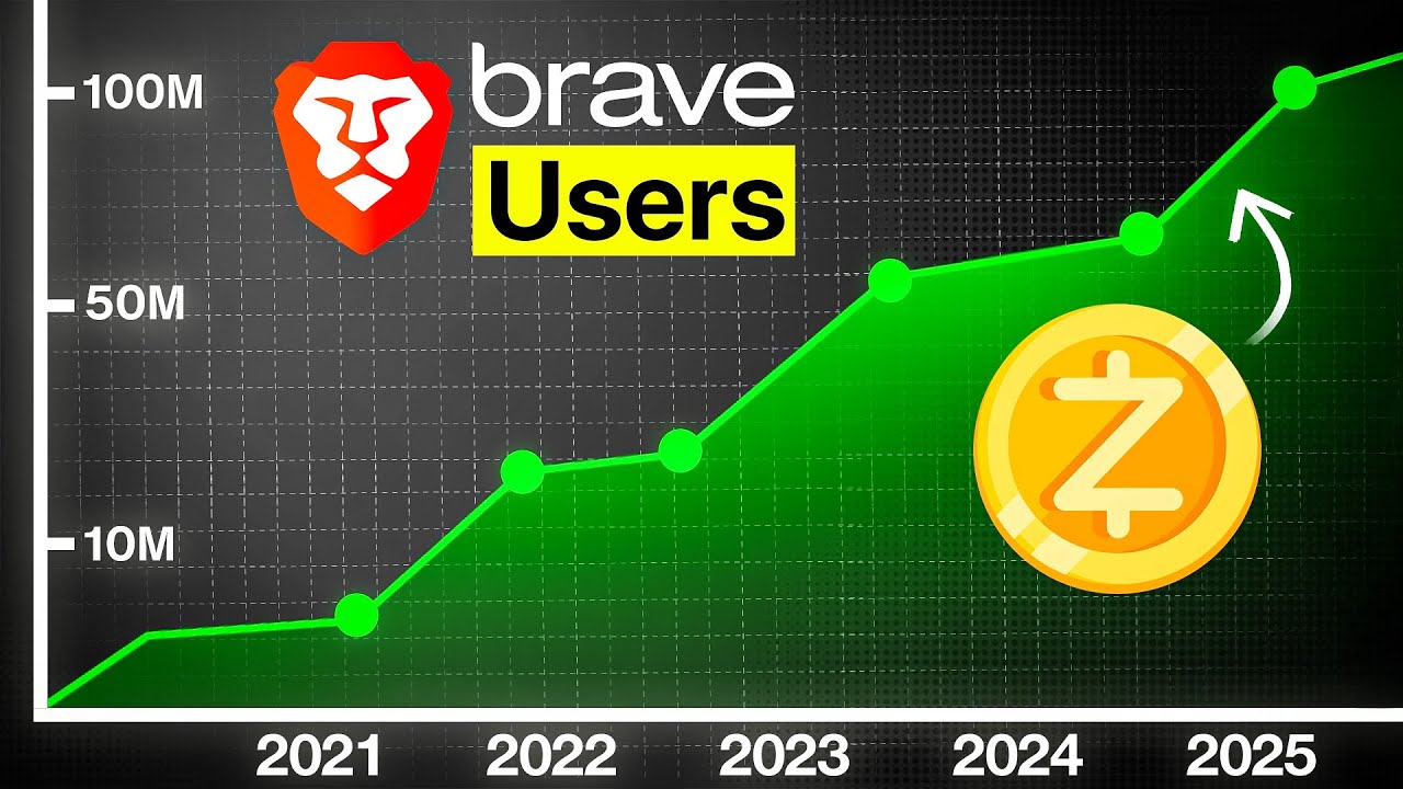 Is This Zcash's Biggest Upgrade? (Zcash in Brave Browser)