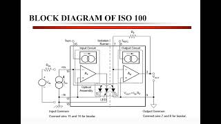 ISOLATION AMPLIFIER