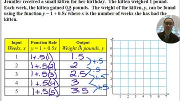 4 5 Input Output Tables Ex2