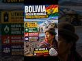 Bolivia could become rich from lithium but why is it still poor
