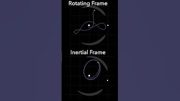 Ballistic Trajectory in the 3-Body Problem | Rotating & Inertial Frames