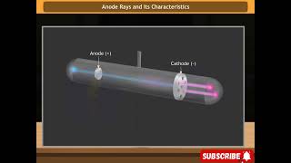 Anode Rays And Its Characteristics.