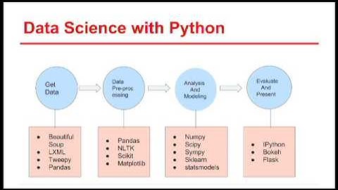 Lecture 3 - Python for Data Science I