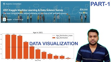Data Visualization (Part-01) | Kaggle-Competition |How to plot custom bar chart in python