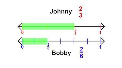 6.10 - Numerator Comparison