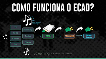 Quem deve pagar a taxa do Ecad?