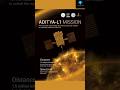 Aditya-L1 | India Next Mission  To Sun | isro