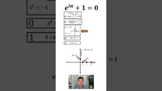 Euler's Identity
