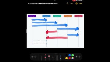 How sync.WaitGroup Works: Simplifying Concurrency in Go