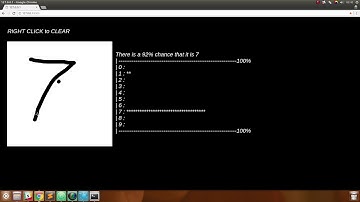 [AI Project no. 01] mnist classification tutorial using tensorflow and django