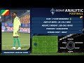 MAKOUNDOU MAILLON SAYRA CAN U20 2023 GOALKEEPER V CLUB MOKANDA CONGO 