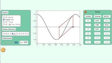 Chapter 03.04 A Simulation of Newton Raphson Method
