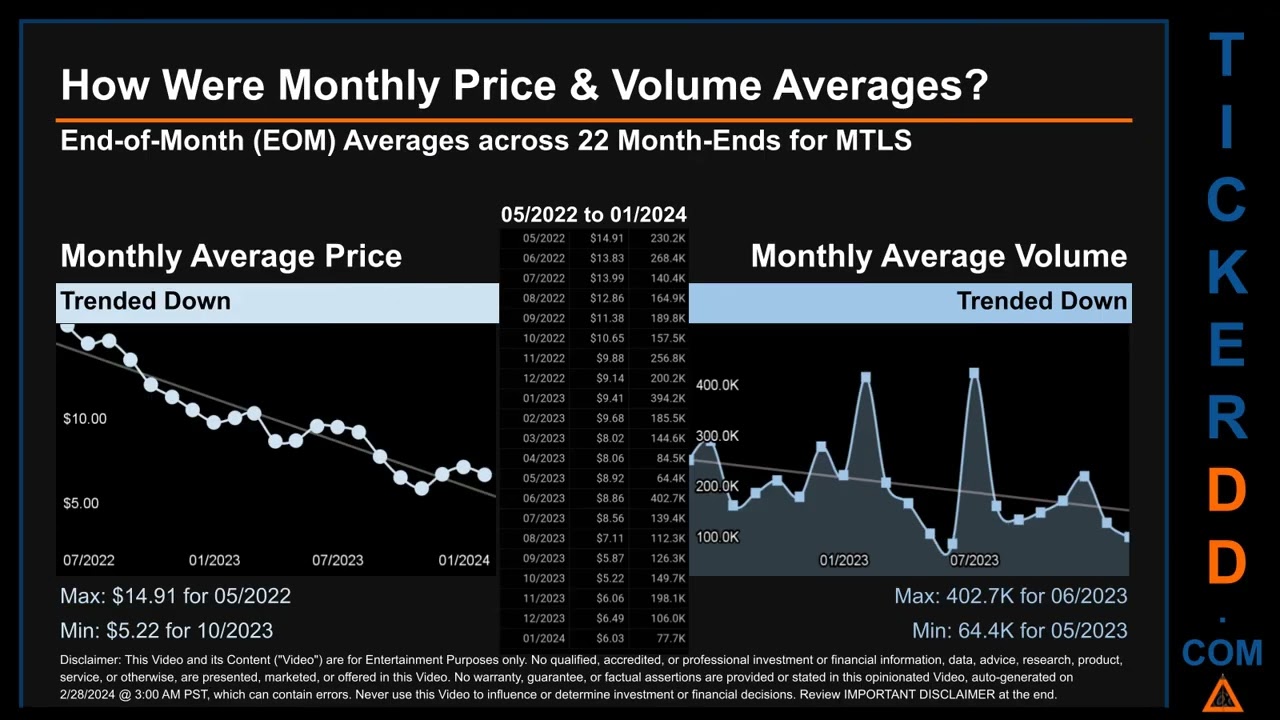 MTLS News along with Price and Volume Analysis MTLS Stock Analysis $MTLS Latest News TickerDD MTLS P