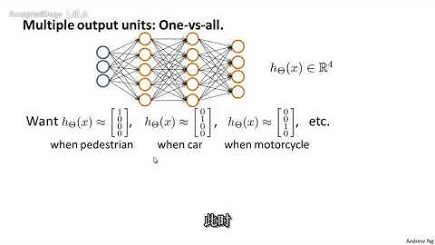 50机器学习（Machine Learning）- 吴恩达（Andrew Ng）中文字幕版Multiclass Classification 【中文