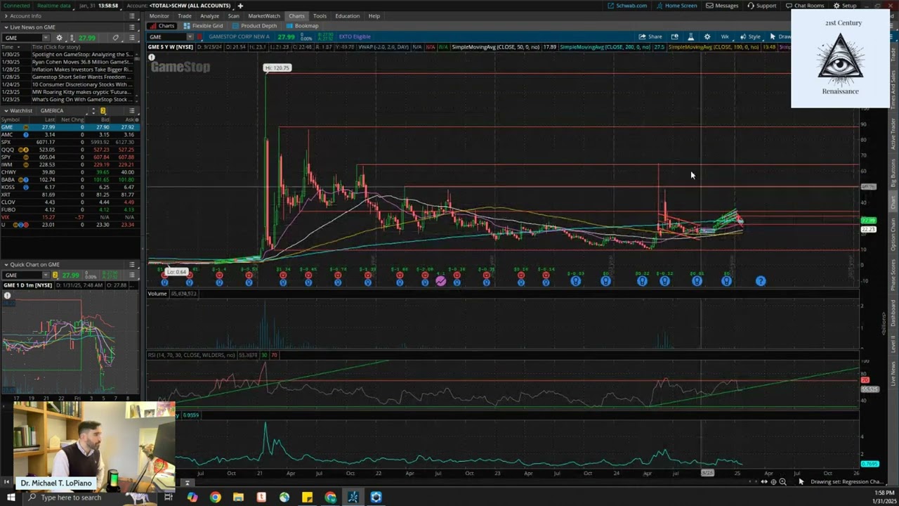 Weekly RSI Trendline Reclaimed - $GME 1/31 Open Interest Price Forecast & Options Analysis