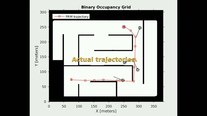 Control barrier function based safe navigation -- Matlab simulation