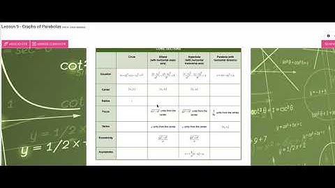 Algebra 2 Unit 4 Lesson 9