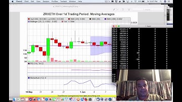 Most reliable candlestick patterns with TA Lib Python demo