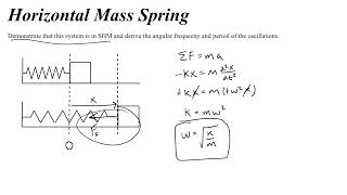 How to Derive Period or Angular Frequency for Mass Spring Systems