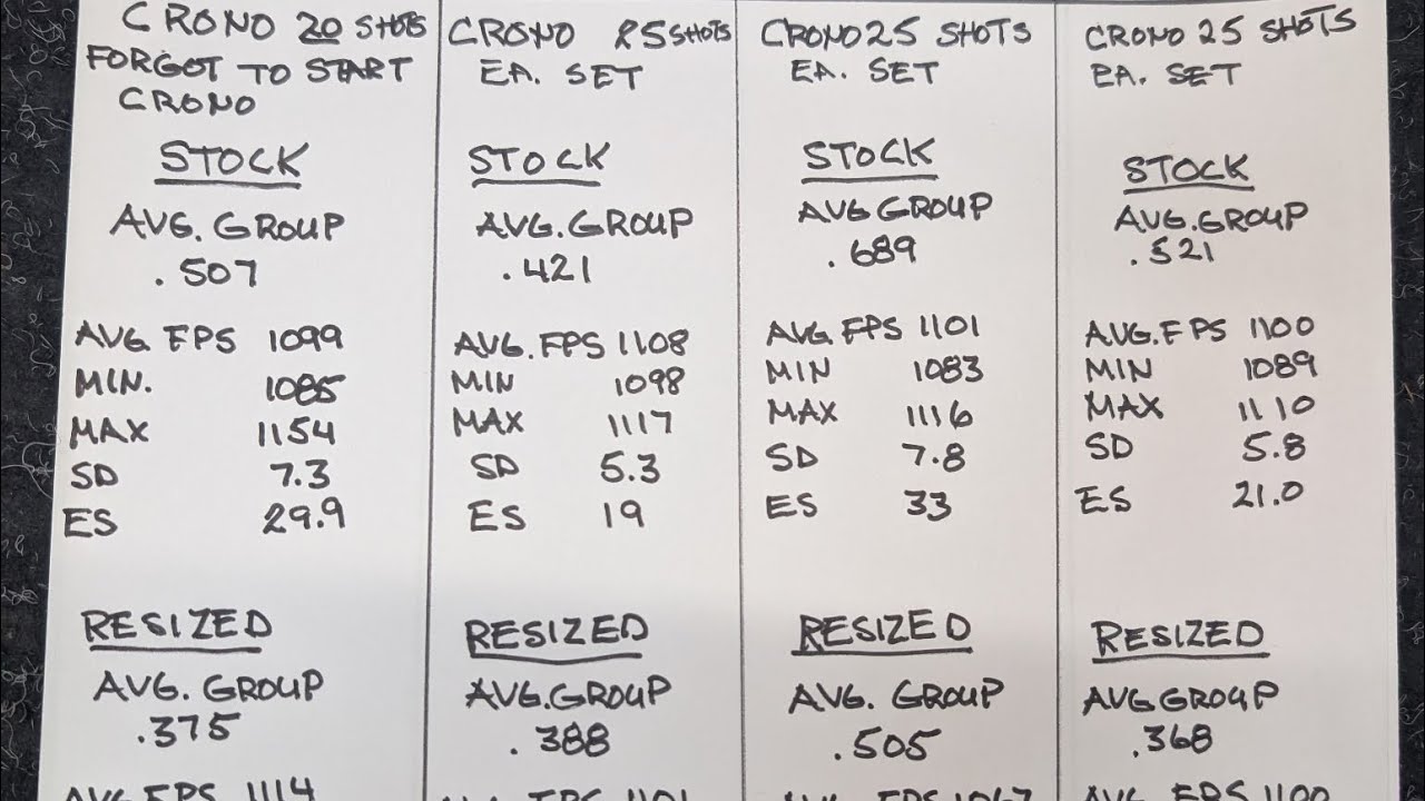 Первые результаты обжима патронов 22lr с помощью матрицы для обжима Bore Buddy. 👍🏼🏁 @BoreBuddy