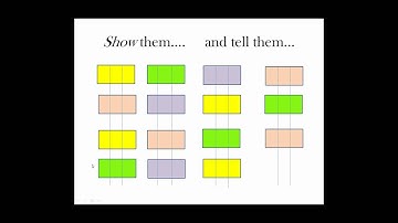 Sheltered Instruction for Math ELL and Special Needs Students Webinar, Sponsored by HELP Math