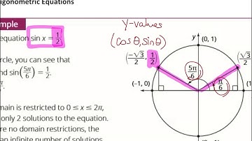 Lesson 1 - Solving Trig Equations Part 1