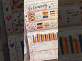Slowly Catching Up With My Monthly Review Bulletjournal Monthlyrecap Monthlygoals Bujoidea Slowly Catching Up With My Monthly Review Bulletjournal Monthlyrecap Monthlygoals Bujoidea
