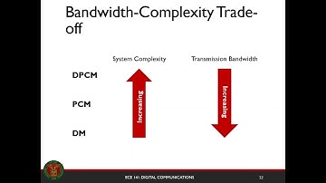 Waveform Coding Techniques