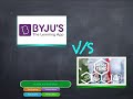Byjus  hedge funds