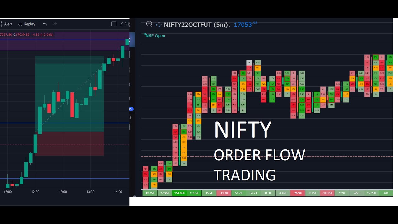 Order flow analysis trading 3 october gocharting contact