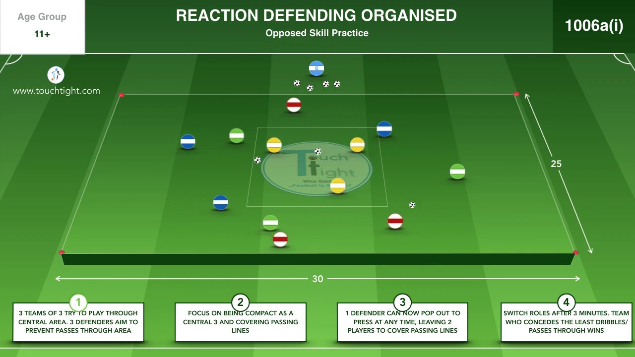Defensive Compactness | 3-Part Session | Rondo/Directional/Opposed (06 ...