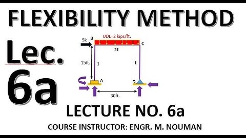 Flexibility method (Lecture no. 6a): Frame problem no. 2 (Indeterminate problem).