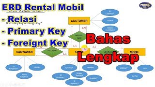 Relasi, Primary Key, Foreign Key. ERD Rental Mobil - Pembahasan...