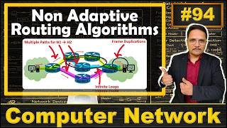 Nonadaptive Routing Algorithms In Computer Networks Flooding Routing And Random Walk Algorithm