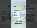 type of register in computer science and simple language createdbyai