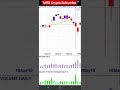 Candlestick Pattern | MRD Crypto | Forex | Stock | Trading | News | Facts | Income | Bitcoin #Shorts