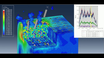 Abaqus cutting of carbon fibre reinforced plastics cfrp material (macro-scale model)