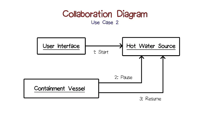 Collaboration Diagram 2 - DayDayNews